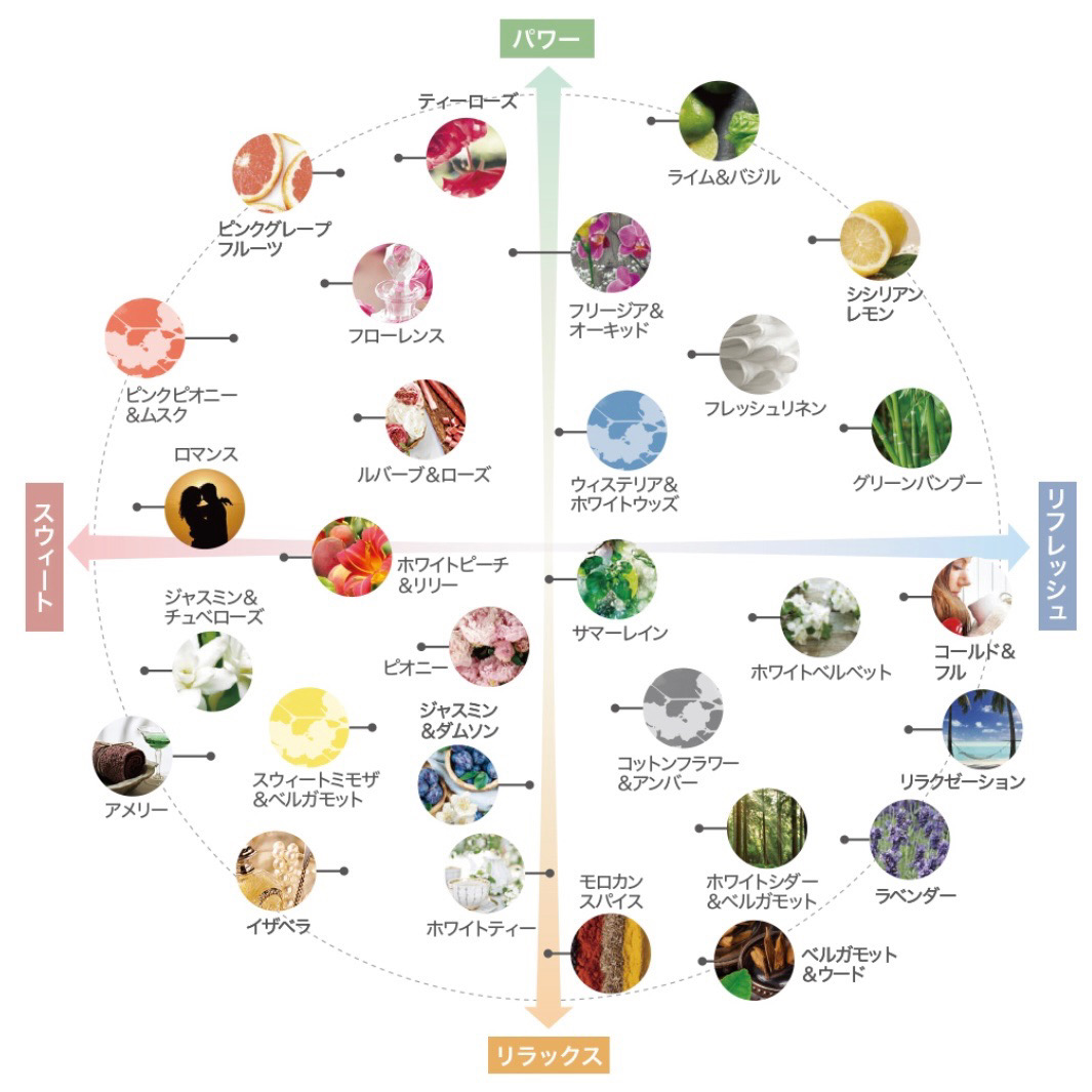 豊富なランプフレグランス ～Ashleigh&Burwood～ – リブインコンフォート