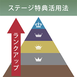 【香りのコンシェルジュ】お買い物を長くお得に楽しむ方法　～オンライン会員&ステージ特典活用法～