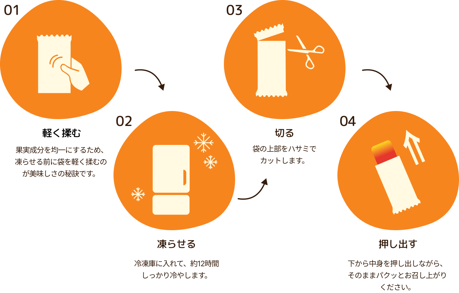 おいしい食べ方