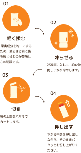 おいしい食べ方