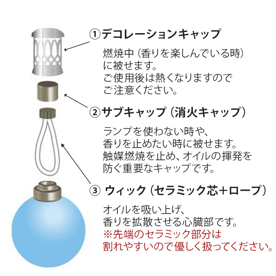 まずは確認！大切な3つのパーツ