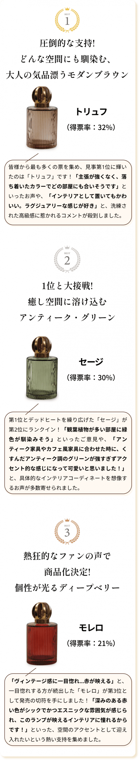 新リニアランプ総選挙